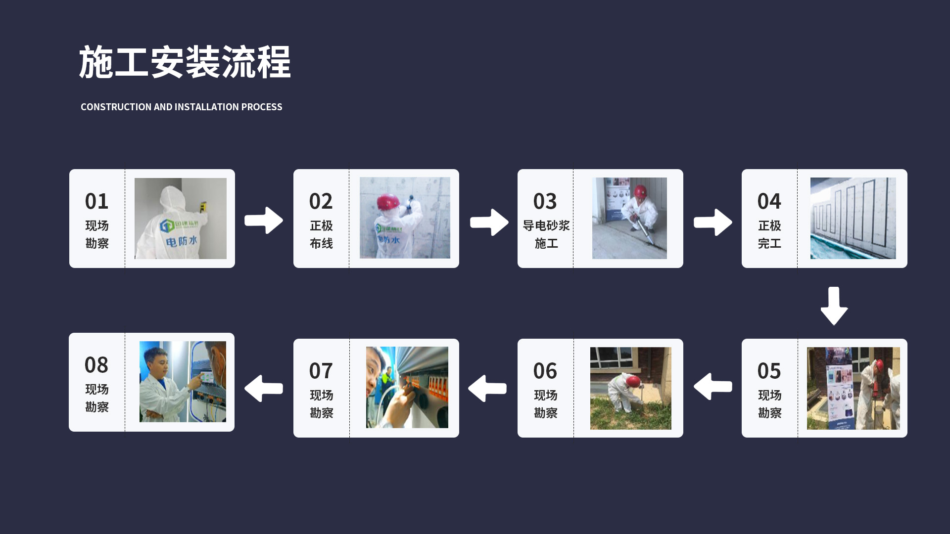 电渗透安装流程图